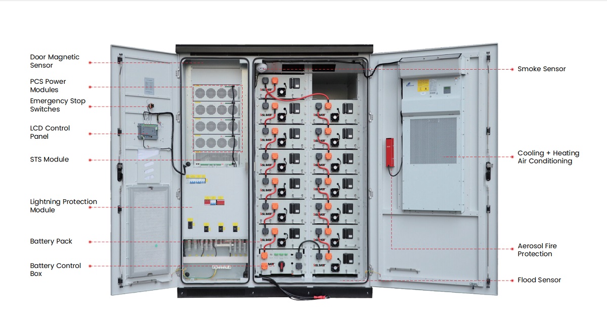 ESS-GRID Commercial Energy Cabinet ESS-GRID Commercial Energy Cabinet