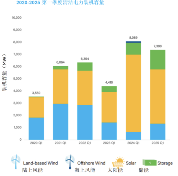 SevenEcoPower SevenEcoPower