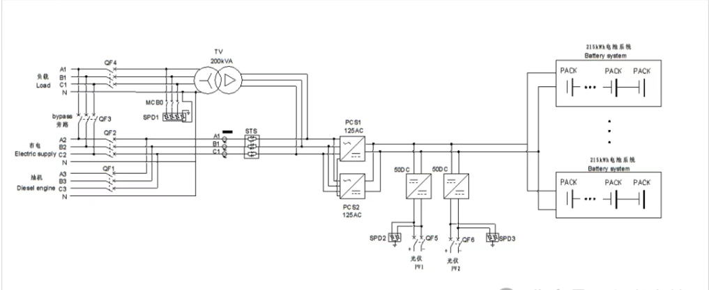 คำอธิบายตัวแปลงการกักเก็บพลังงาน PCS