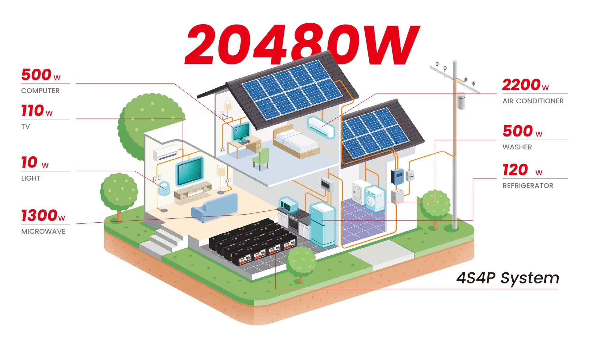 300ah Solar Battery For House 300ah Solar Battery For House