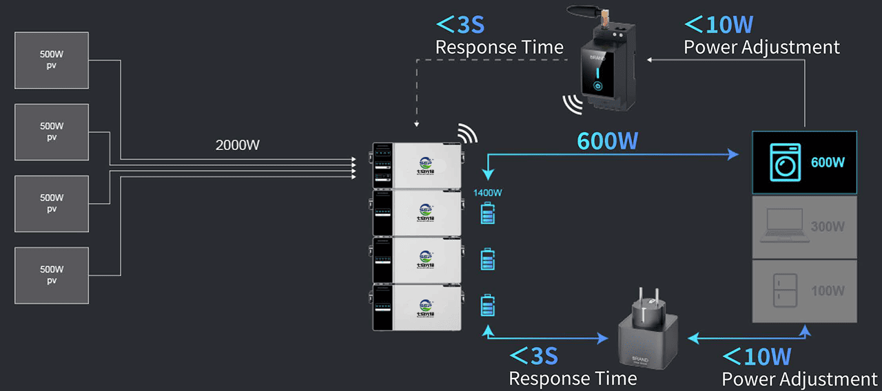 Balcony Energy Storage System